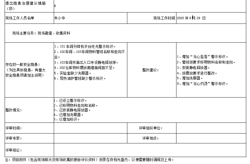 江西華昊化工有限公司安全現(xiàn)狀評價