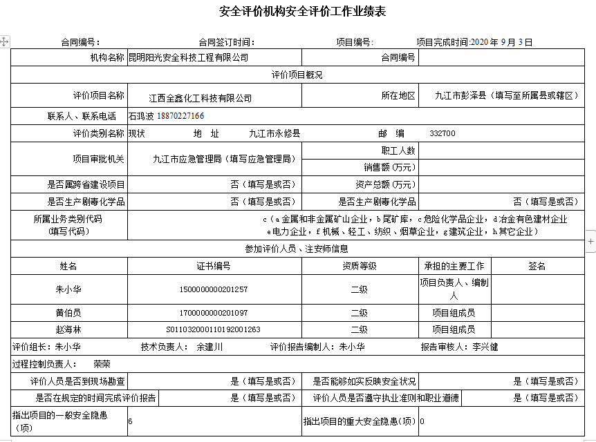 江西全鑫化工科技有限公司安全現(xiàn)狀評價