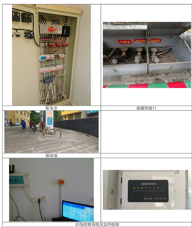 綠春縣平河加油站安全現(xiàn)狀評價